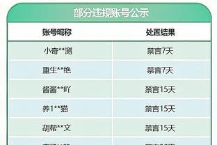 雷竞技年收入